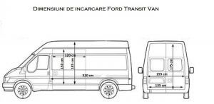 Transport marfa Cluj